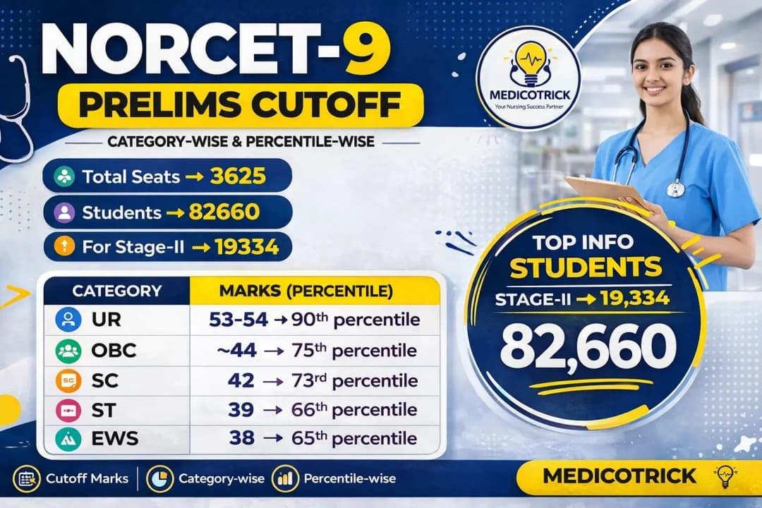 Medical Vacancy Notification